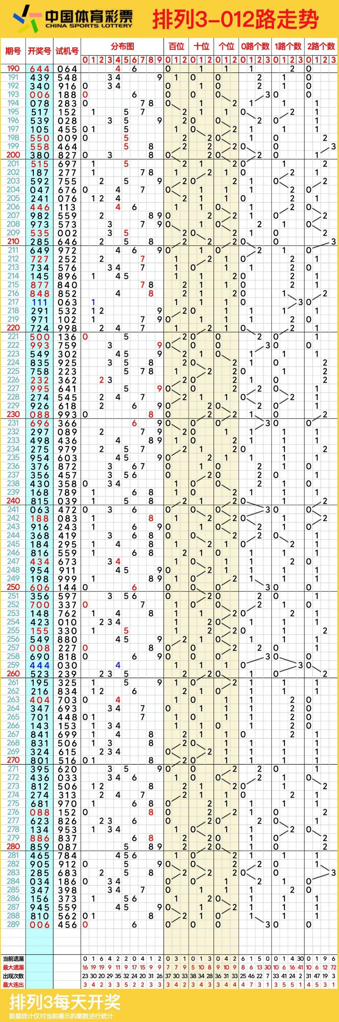 详细阅读:江苏快三走势围(江苏快三走势组合图) 江苏快三走势围(江苏快三走势组合图)